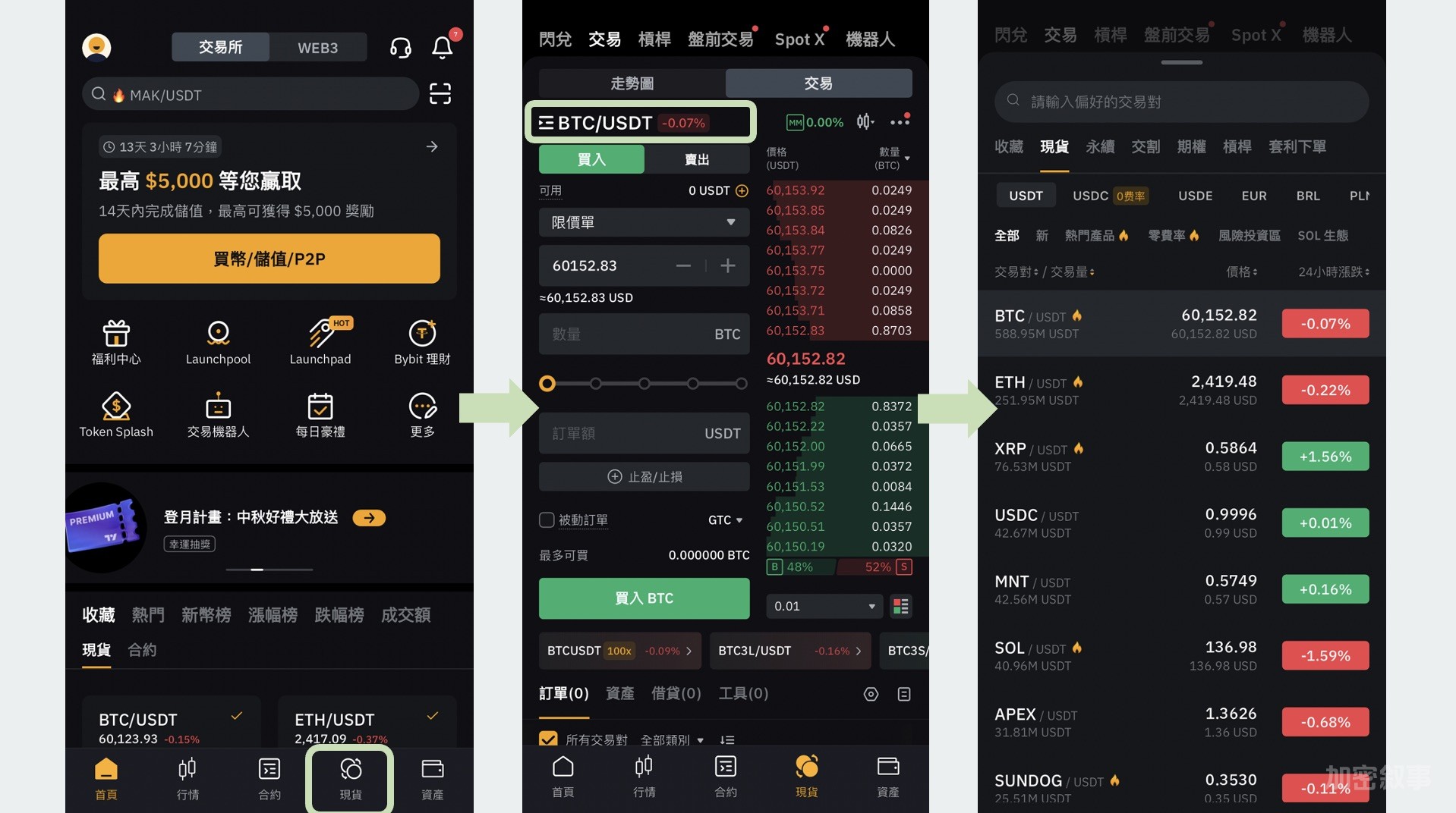 2026最新攻略Bybit交易所❱ Bybit安全嗎？詐騙真相+快速入門：開戶/出入金/手續費| 幣修學分